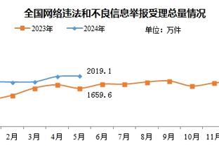 ESPN：拉特克利夫收购曼联股权的消息预计下周宣布，最早下周一